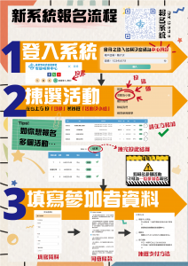 報名流程一_工作區域 1